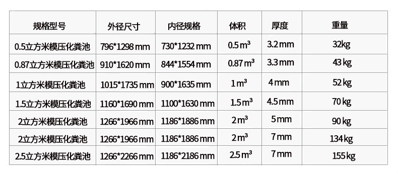 三亞玻璃鋼化糞池尺寸規格