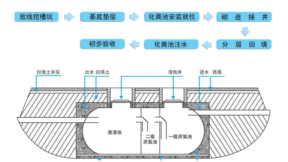 佛山玻璃鋼化糞池示意圖