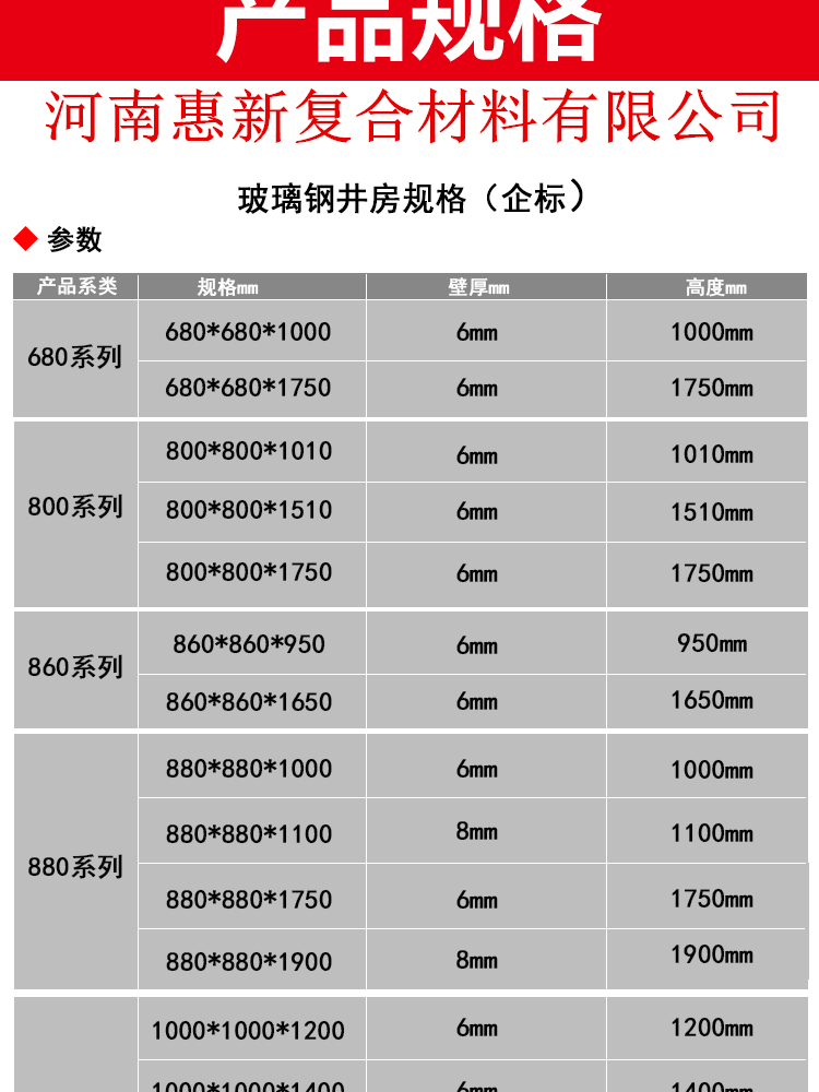 懷化玻璃鋼井房規格尺寸