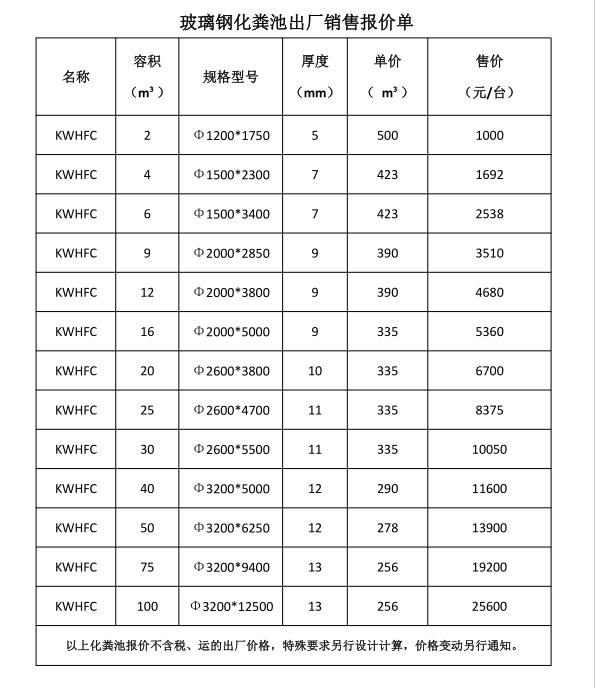 玻璃鋼化糞池價(jià)格-內(nèi)部報(bào)價(jià)表禁止轉(zhuǎn)發(fā)