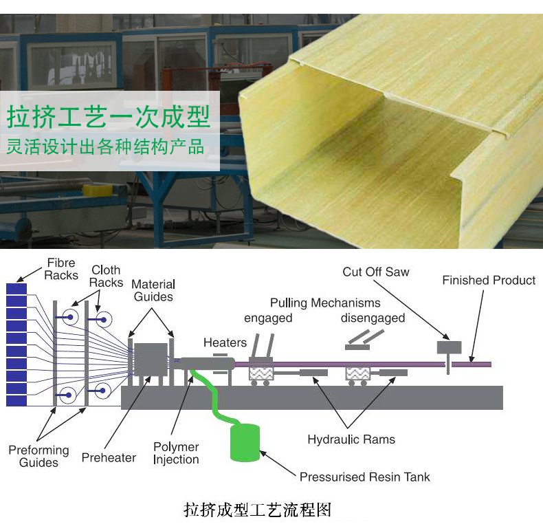 聚氨酯電纜管箱生產(chǎn)廠家