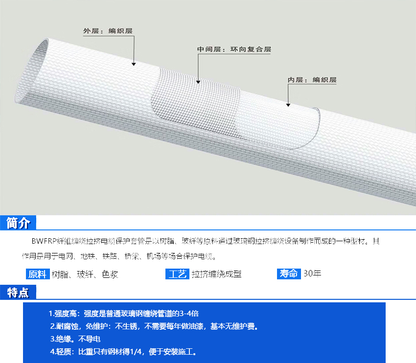 海南bwfrp電力保護管