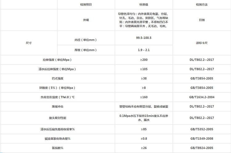 bwfrp電力保護管執(zhí)行標(biāo)準(zhǔn)