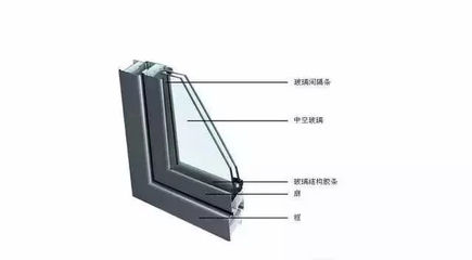 門(mén)窗中空玻璃為什么會(huì)起霧