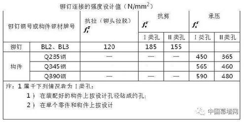 幕墻 門窗結構設計計算速查手冊