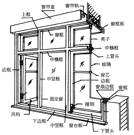 門窗構造